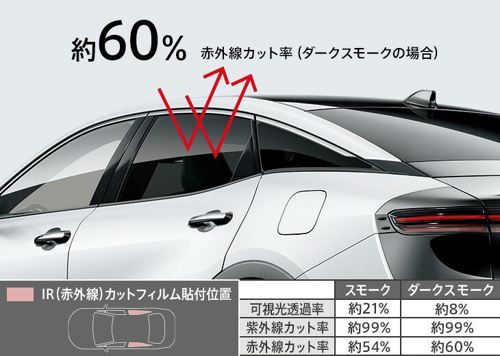 モデリスタ クラウン クロスオーバー SH35系 IR(赤外線)カットフィルム ダーク スモーク【個人宅発送不可】
