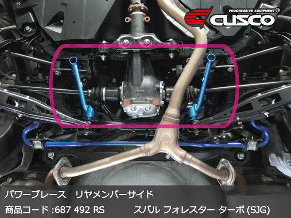クスコ フォレスター SJG パワーブレース リヤメンバーサイド