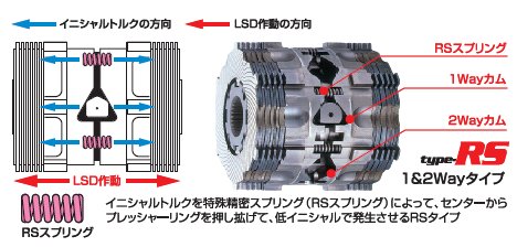 クスコグランドハイエース KCH VCH16 MT/AT LSD リア 標準デフ K Type RS 2WAY(1.5&2WAY)｜オートパーツ ダイレクト