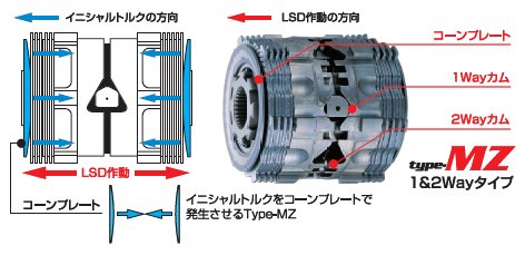 クスコグランドハイエース KCH VCH16 MT/AT LSD リア 標準デフ K Type MZ 1WAY｜オートパーツ ダイレクト