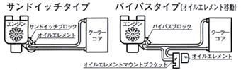 キノクニ 汎用クーラーキット バイパスタイプII (インターミディエイト) (SB28-10I 汎用クーラーキット バイパスタイプII)
