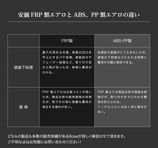 最高 送料無料 個人宅配達可能 クラウンアスリート 0系 後期 エアロ サイドステップ 塗装済 サイド単品 塗装品 サイドエアロ ハーフ カスタムパーツ サイドスポイラー Qdtek Vn