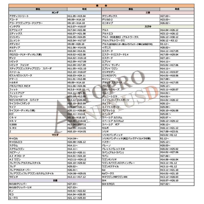 新型 スズキオーディオハーネス 20P ハーネス 20ピン 市販 社外 ナビ 取付 配線 変換 キット スペーシアギア H30.12 〜 スズキ  ステアリングリモコンスイッチ対応 ステリモ 【中古】