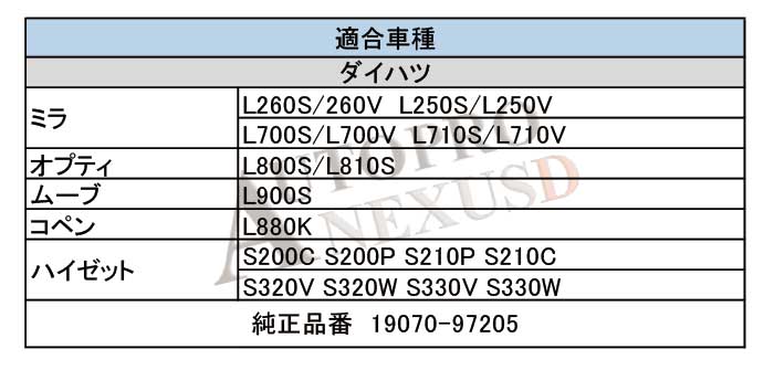 ダイハツ イグニッションコイルL880K 純正品番 19070-97205 ec18-1 1本入り