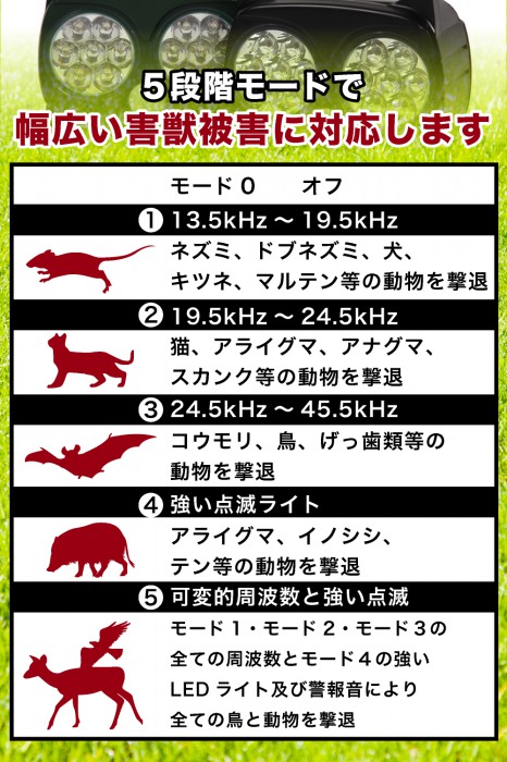 新機能アラーム音付き 2個セット 猫よけ 超音波 強力 猫対策 ねこよけ 音 猫避け 鳥よけ 超音波 ベランダ 鳥よけグッズ 鳩よけ カラスよけ 動物撃退器 鳥 糞 よけ ネコ避け 猫避け超音波 猫除け Massage Mit Herz De