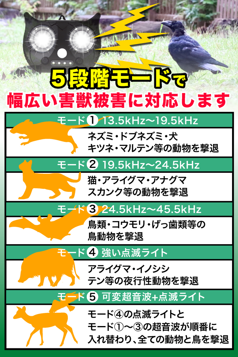 新機能アラーム音付き 2個セット 猫よけ 超音波 強力 猫対策 ねこよけ 音 猫避け 鳥よけ 超音波 ベランダ 鳥よけグッズ 鳩よけ カラスよけ 動物撃退器 鳥 糞 よけ ネコ避け 猫避け超音波 猫除け Rvcconst Com