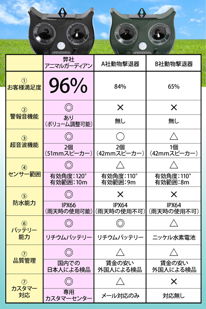 新機能アラーム音付き 2個セット 猫よけ 超音波 強力 猫対策 ねこよけ 
