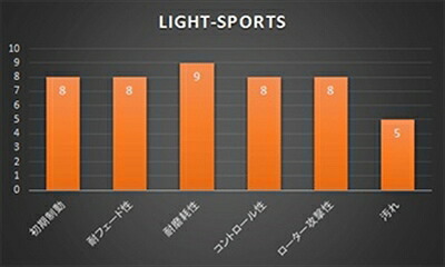 ムラーノ 51系 ブレーキパッド フロント PNZ51用 ライトスポーツ 8,753円