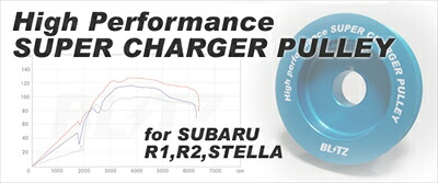 R1 RJ1/2 スーパーチャージャー (05/11-) ハイパフォーマンス スーパーチャージャー プーリー LOW BOOST SET