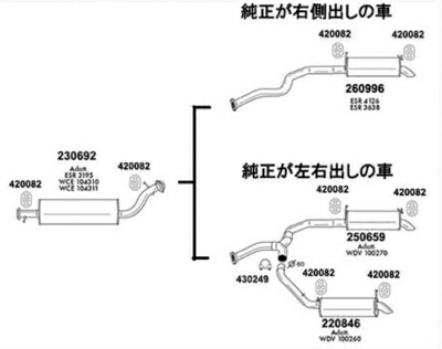 LAND ROVER Range Rover 2nd 4.0/4.6 00-02 純正タイプ補修用マフラー センターマフラー