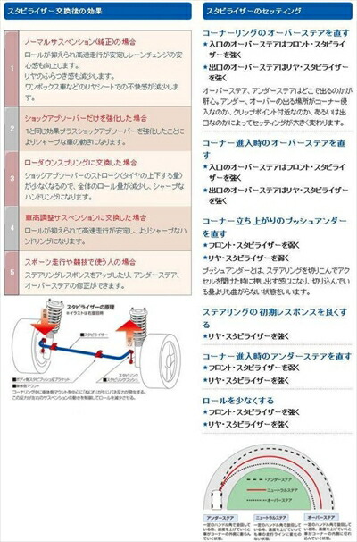 在庫あり 即出荷可 ノア Zrr80g Zrr80w Zwr80g リヤスタビバー Dedicationsports Com