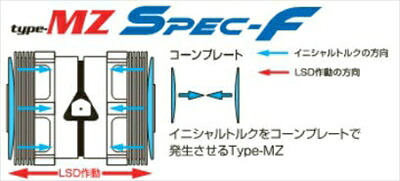 BRZ ZC6 ファイナルギア4.875/5.125 対応 LSD Type-MZ SPEC-F 1&2WAY