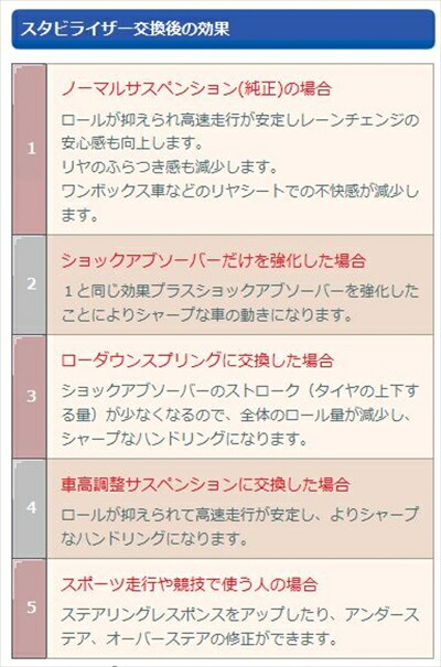 エクシーガ Ya9 09 12 スタビライザー フロント 決算特価商品 09 12