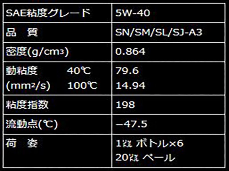 GulfエンジンオイルRacingSPECEUROSTAR5W-401L缶×6