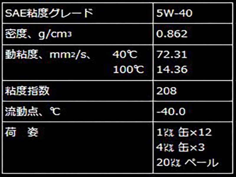 2022年最新海外 Gulf エンジンオイル ARROW GT40 5W-40 4L缶×3 fucoa.cl