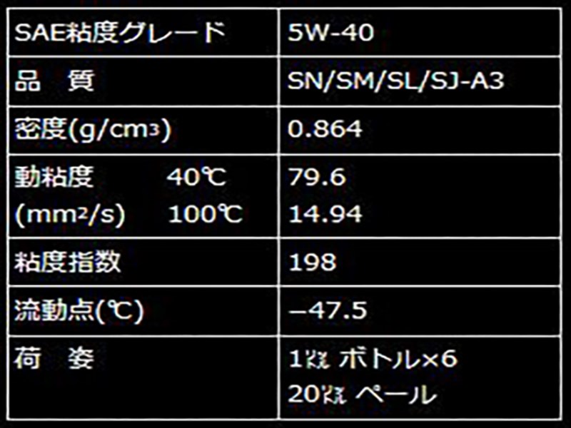 い出のひと時に、とびきりのおしゃれを！ 20L 部分合成 ガルフ SN プロシンセ CF