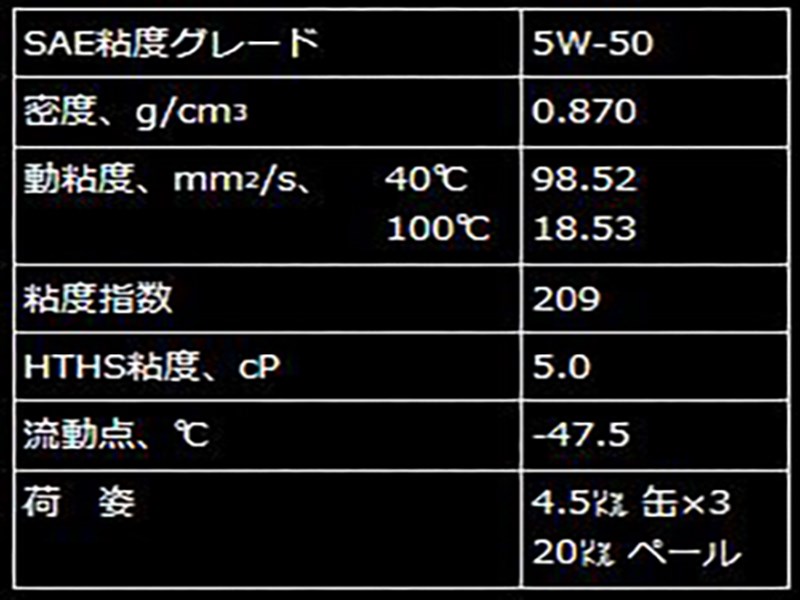 絶対一番安い Gulf エンジンオイル Special OIL FLAT 4 6 5W-50 20Lペール缶 fucoa.cl