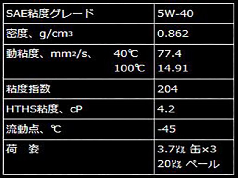 在庫一掃売り切りセール Gulf エンジンオイル Special OIL Roadster 5W-40 20Lペール缶 fucoa.cl