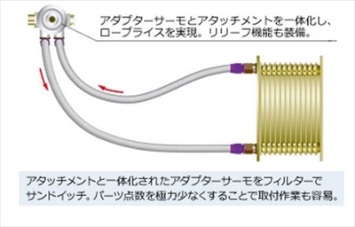 配送員設置 BNR34用 ニスモ製オイルクーラーキット - www.ehrenamt