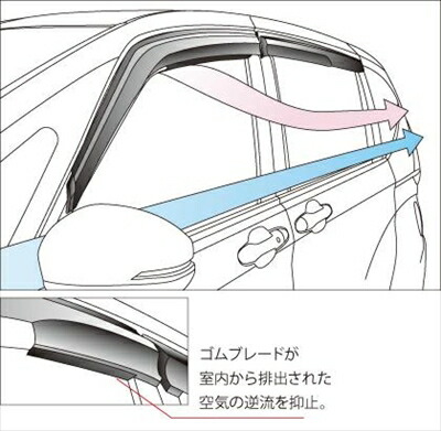 フィット GE6-9 ベンチレーテッドバイザー