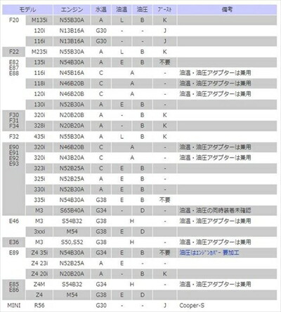STACK センサーアダプター アダプターE オイルパンドレンボルト交換タイプ M12-P1.5_1/8NPT
