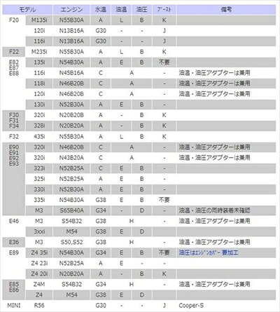 STACK センサーアダプター アダプターL 油温センサー用 適応 N55