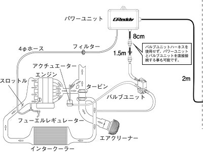 汎用 GReddy プロフェック 補修用パーツ バルブユニット|Autostyle