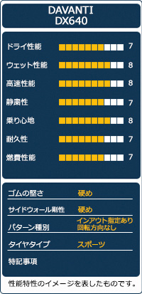 DAVANTI (ダヴァンティ) DX640 35R20 夏タイヤ 245 サマータイヤ 20