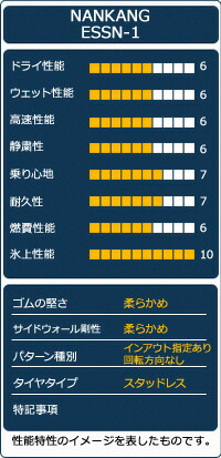 楽天市場 21年製 Nankang ナンカン Essn 1 175 80r16 スタッドレス 175 80 16 175 80 16 175 80 16 冬タイヤ 16インチ Autoway オートウェイ