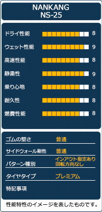 楽天市場 Nankang ナンカン Ns 25 225 45r18 送料無料 225 45 18 225 45 18 225 45 18 サマータイヤ 夏タイヤ 単品 18インチ Autoway オートウェイ