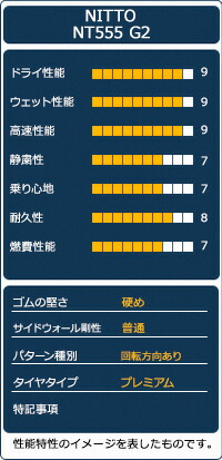 【送料無料】【即日発送】■NITTO(ニットー)NT555G2245/35R20(245/35-20245-35-20インチ)《検索用》タイヤのAUTOWAY(オートウェイ)サマータイヤ【RCP】