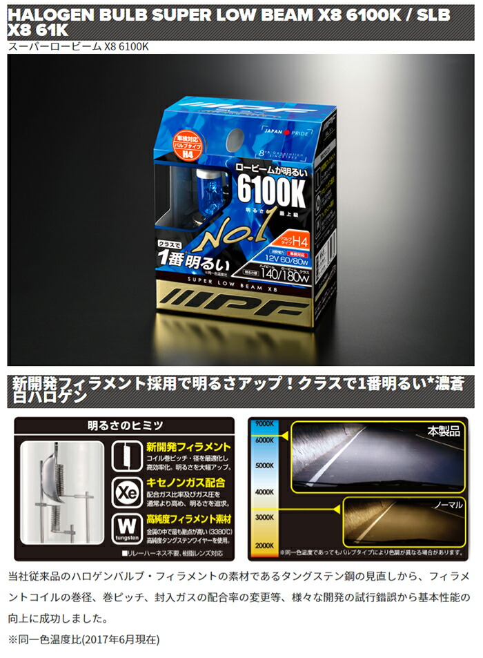 楽天市場 61l4 スーパーロービーム X8 6100k ハロゲンバルブ H4 Ipf アイピーエフ コンビニ受取不可 オートウイング