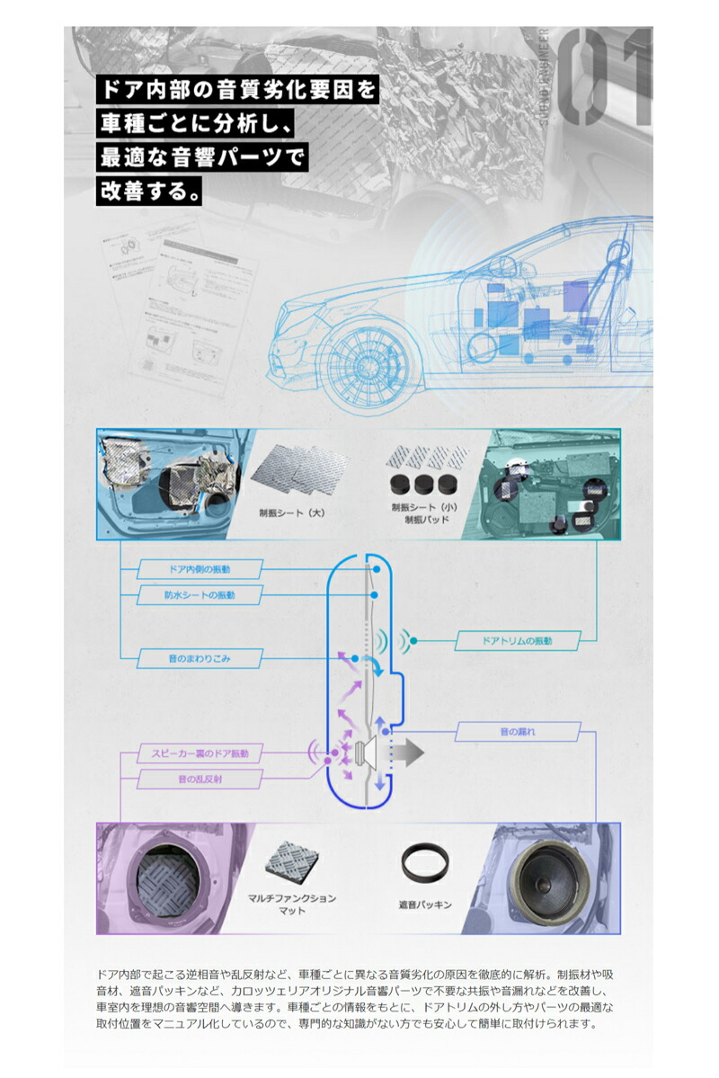 楽天市場 Ud S701 サウンドチューニングキット 車種専用パッケージカロッツェリア パイオニア 音質向上 取付マニュアル コンビニ受取対応 オートウイング