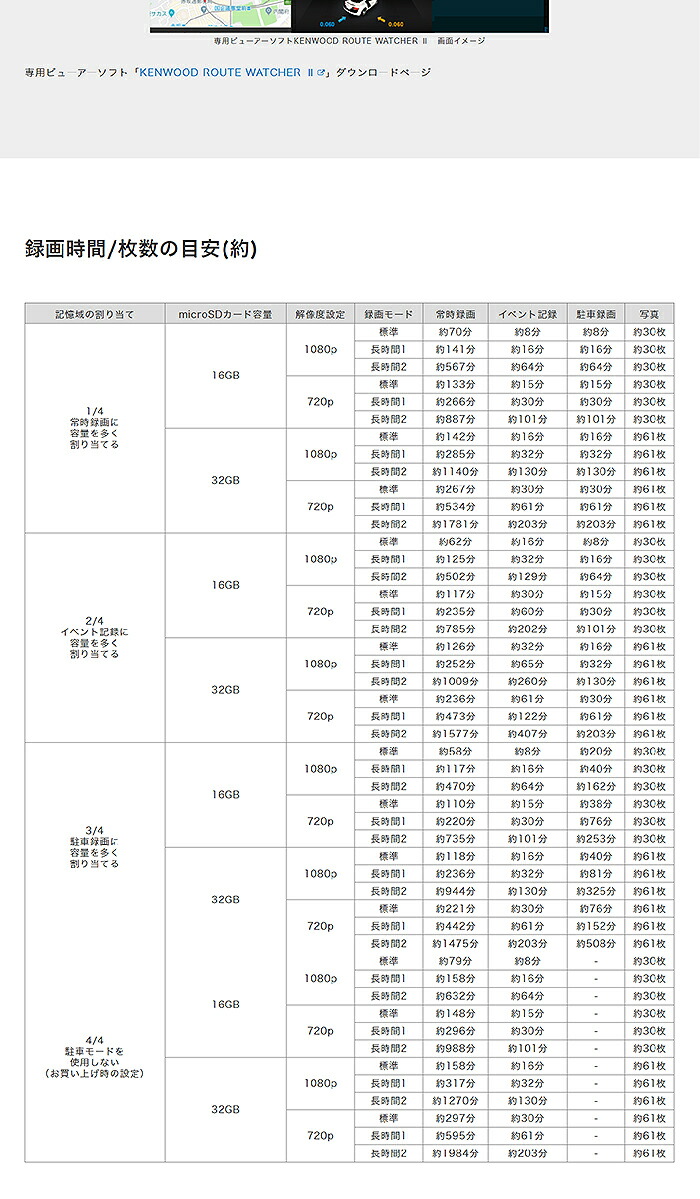 Drv 355 フルハイビジョンドライブレコーダー Kenwood ケンウッド 32gbsdhcメッセージカード附属 広展望アングル クォンティティー画質 頭分時期録画 パーキング守備 Gps コンビニエンスストア受領書合う オート羽根 Vned Org