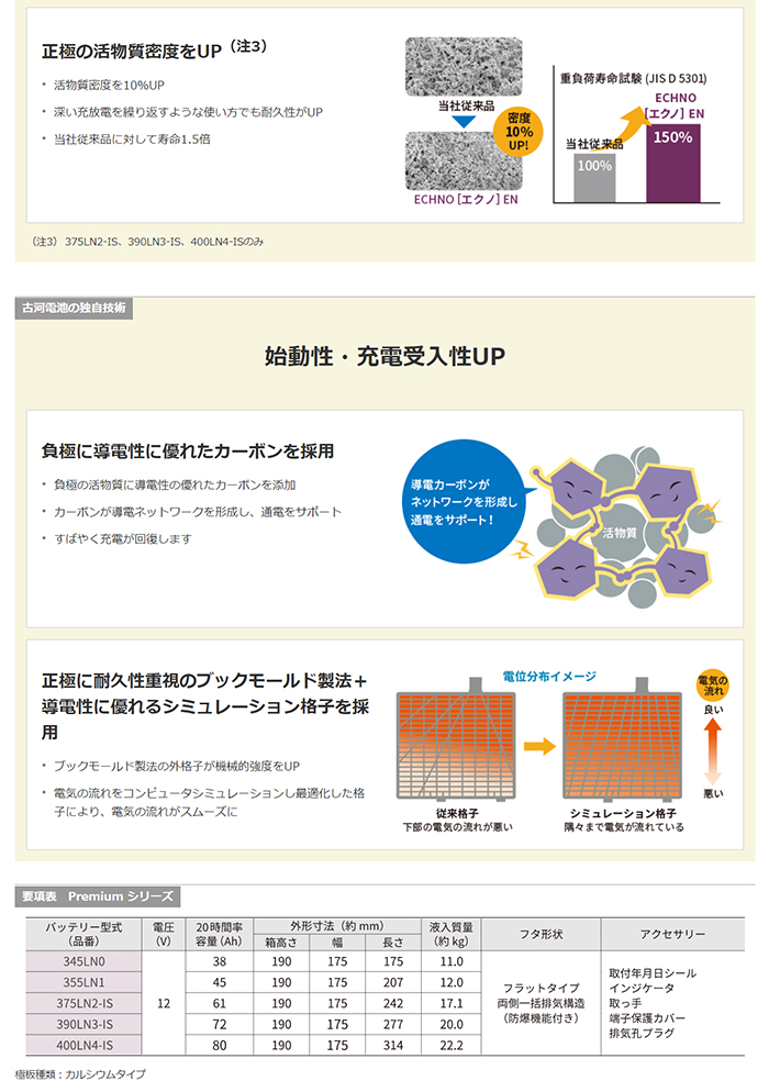 Ep 345ln0 Echno Premiumシリーズ バッテリー 古河電池 アイドリングストップ Hv 充電制御車対応 カルシウムタイプ コンビニ受取不可 Fitolab Com Br