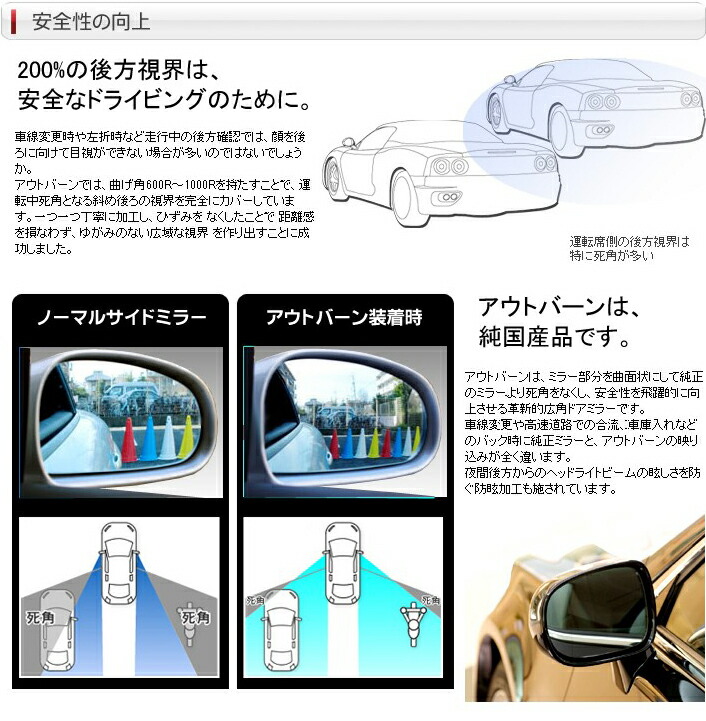 S06 Autbahn アウトバーン 広角ドレスアップサイドミラー スバル 入浴剤 親水加工無料 コンビニ受取対応商品 パイオニア スピーカー オートウイングアウトバーン ミラー Autbahn 年式 2008 06 2011 05 型式 Ya4 5など