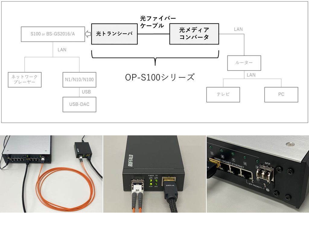 開店祝い 楽天市場 Op S100 010 1 0m Dela デラ ネットワークスイッチオプション アバック楽天市場店 格安人気 Www Lexusoman Com