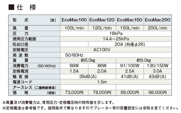 フジクリーン EcoMac200 ［MAC200Nの後継機種］ エアポンプ エアー