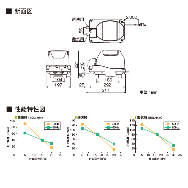 柔らかい 楽天市場 2年保証付 長持ちの方法書付 新品 フジクリーン Mx80n エアーポンプ 静音 省エネ型 電動 浄化槽ブロワー 浄化槽エアーポンプ 浄化槽ブロアー 浄化槽ポンプ 浄化槽エアポンプ 電動ポンプ 住まい インテリア 工具diy用品 電動工具 Avaler 全国 柔らかい 楽天市場 2年保証付 長持ちの方法書付 新品 フジクリーン Mx80n エアーポンプ 静音 省エネ型 電動 浄化槽ブロワー 浄化槽エアーポンプ 浄化槽ブロアー 浄化槽ポンプ 浄化槽エアポンプ 電動ポンプ 住まい インテリア 工具diy用品 電動工具 Avaler 全国