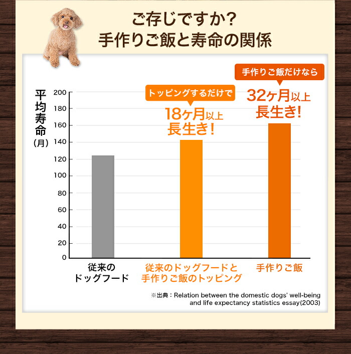 全商品オープニング価格特別価格 楽天市場 ワイルドボア 猪肉の手作りフード 国産 無添加 ドッグフード ウェットフード 手作り ごはん トッピング 犬 猪肉 3kg小分け袋100g 30猪肉 犬 健康 長生き ドッグフード ウェットフード 犬用 シニア アレルギー 淡路