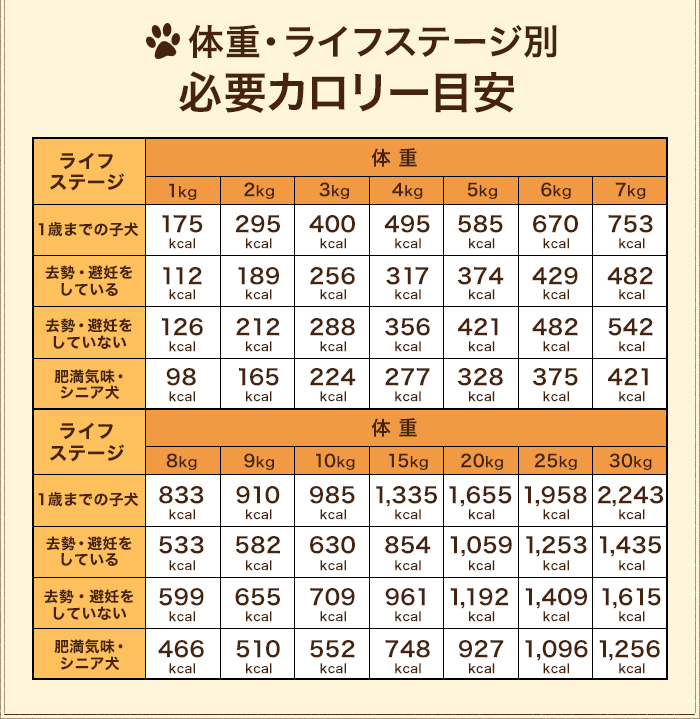 ベニソン 鹿肉の手作りフード 2kg小分けトレー 国産 無添加 ドッグフード ウェットフード 手作り ごはん トッピング 犬 鹿肉 約40g 48鹿肉 犬 健康 長生き ドッグフード ウェットフード 犬用 シニア アレルギー Kanal9tv Com