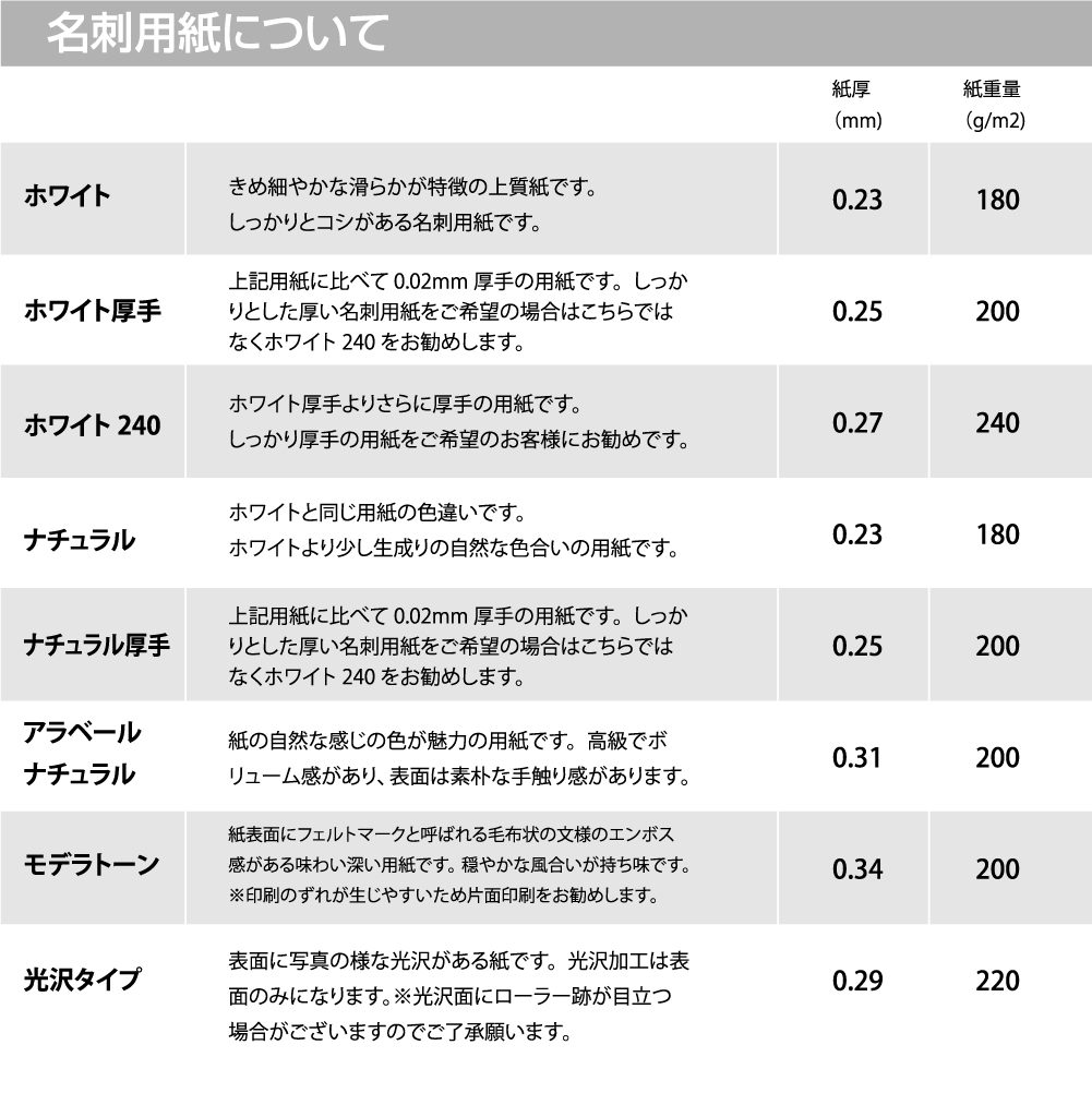 市場 コンクリートのイメージの名刺 プライベート お店 ビジネス 10枚単位 作成 印刷 オリジナル 名刺 趣味