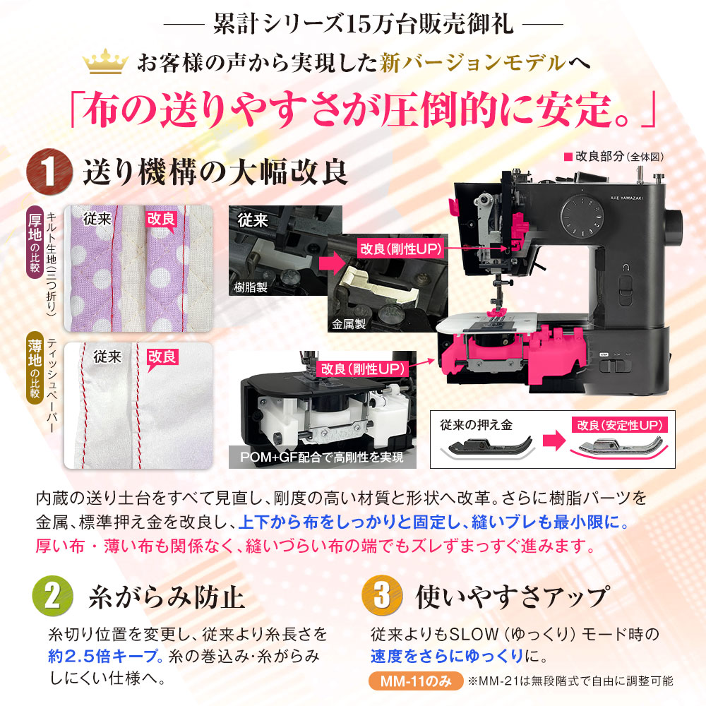 2026年新モデル】 子育てにちょうどいいミシン +plus プラス MM-21