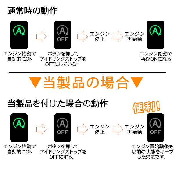 楽天市場 アイドリングストップキャンセラー メモリーキット ホンダ 日産 ダイハツ マツダ スズキ 汎用 Hid化 Axieed