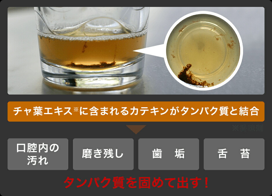 楽天市場 プロポリンス 600ml マウスウォッシュ 口臭 汚れ スッキリ 食後 タバコ 黄ばみ 予防 口腔内 歯茎 歯垢 舌苔 プロポリスエキス チャ葉エキス リンゴ酸 キシリトール カテキン アクトス楽天市場店