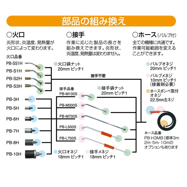 詳細