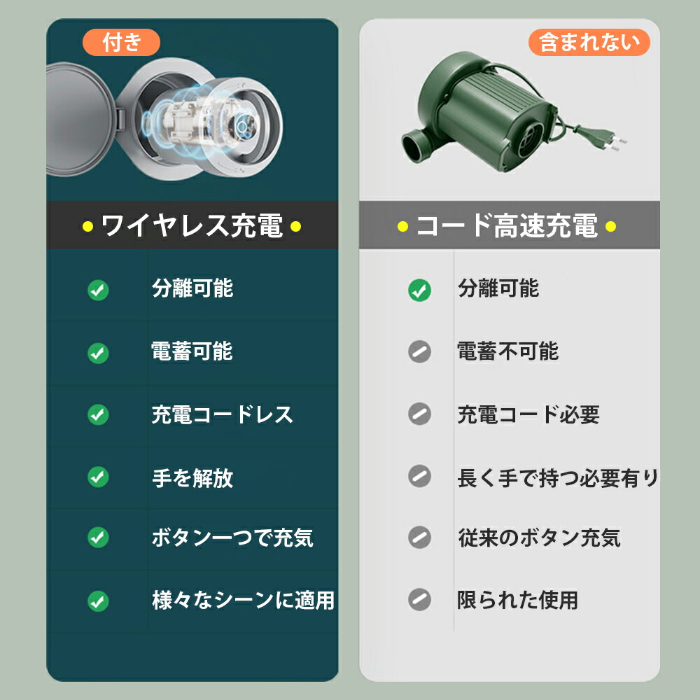 79 以上節約 家庭用 プール 大型 ビニールプール 電動ポンプ カバー付 3m遊具 猛暑対策 水遊び 芝生遊びファミリープール 空気入れ 折りたたみ 収納便利 厚手 庭遊び 子供用 自宅用プール 夏 日よけ 水あそび キッズプール レジャープール 水泳練習 小学生 男の子 女の子