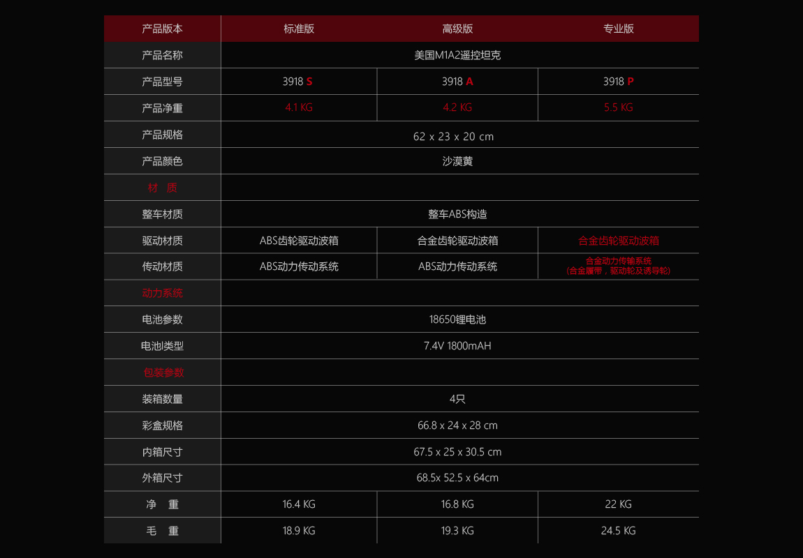 若干訳あり 1/16戦車ラジコン USエイブラムス ヘンロン3918 7.0基板+