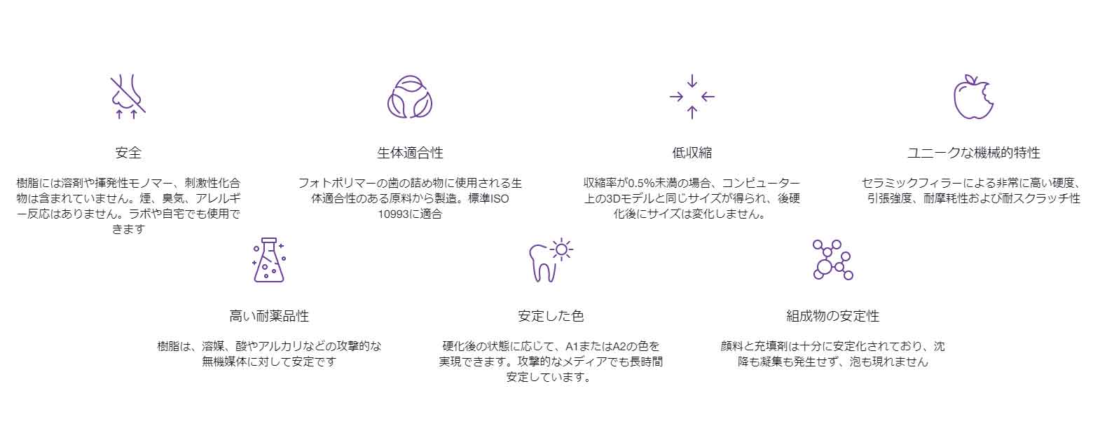 楽天市場 Harzlabs 歯科用デンタルサンドレジン A3 1kg Lcd光造形 3dプリンター用 Anycubic Flashforge Phrozen Wanhao その他のlcdベースのプリンター Ayard