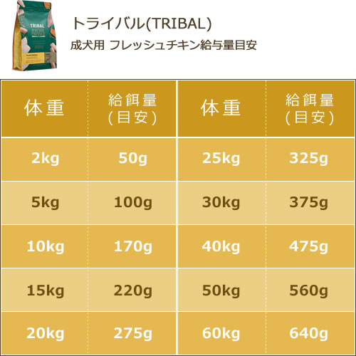 トライバル(TRIBAL) [フレッシュチキン 12kg]※お取り寄せ商品※ 犬用品